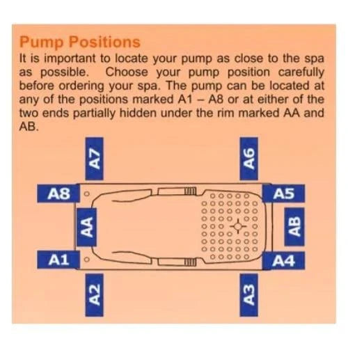 Allura 1530/1670/1800*740*450mm Spa Bath Tub 6/10/12 jets White Acrylic drop in Rectangle - Living and Bathroom