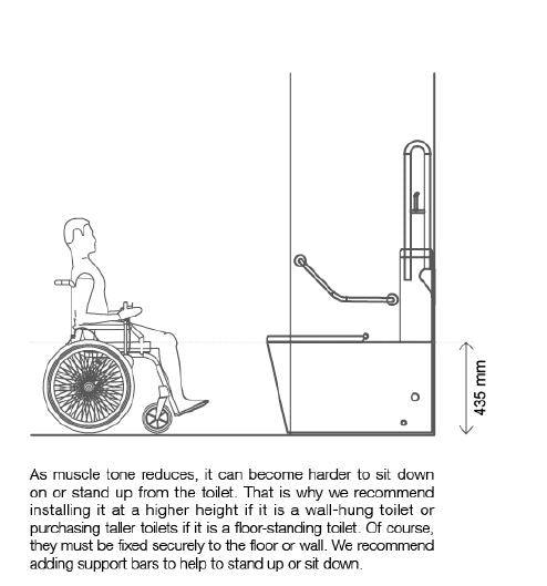 PANI CARE Rimless Accessible Toilet With Slim Duraplas seat cover - Living and Bathroom
